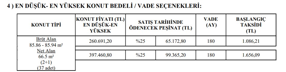 Bir Daha Bu Fiyata Satılmayacak! TOKİ Yüzde 10 Peşinat Ödeyene 1.086 TL Taksitle Sıfır 2+1 ve 3+1 Konut Satıyor