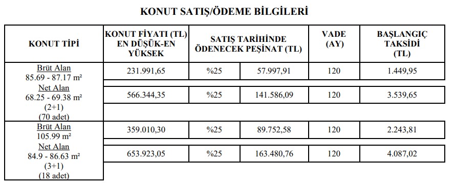 Bir Daha Bu Fiyata Satılmayacak! TOKİ Yüzde 10 Peşinat Ödeyene 1.086 TL Taksitle Sıfır 2+1 ve 3+1 Konut Satıyor