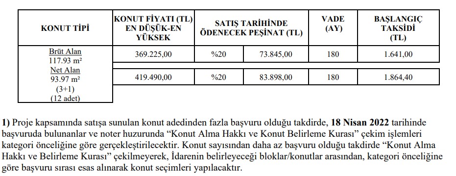 Bir Daha Bu Fiyata Satılmayacak! TOKİ Yüzde 10 Peşinat Ödeyene 1.086 TL Taksitle Sıfır 2+1 ve 3+1 Konut Satıyor