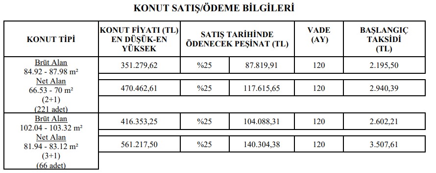 Bir Daha Bu Fiyata Satılmayacak! TOKİ Yüzde 10 Peşinat Ödeyene 1.086 TL Taksitle Sıfır 2+1 ve 3+1 Konut Satıyor