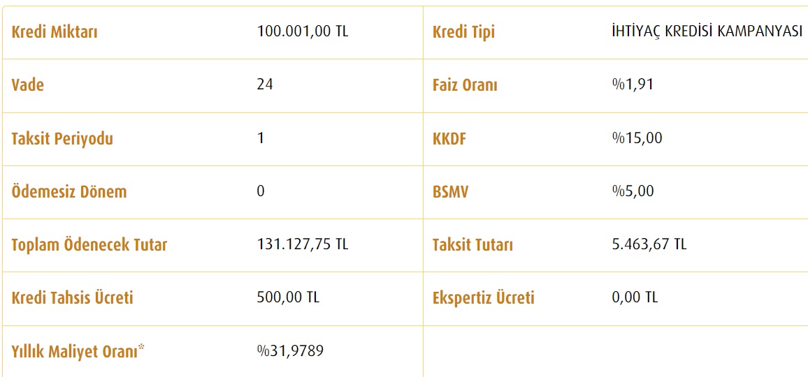 100 Bin TL İhtiyaç Kredisi Aylık Ve Günlük Taksit Hesaplamaları! Halkbank, Ziraat, Akbank Günde Kaç TL Taksit İstiyorlar