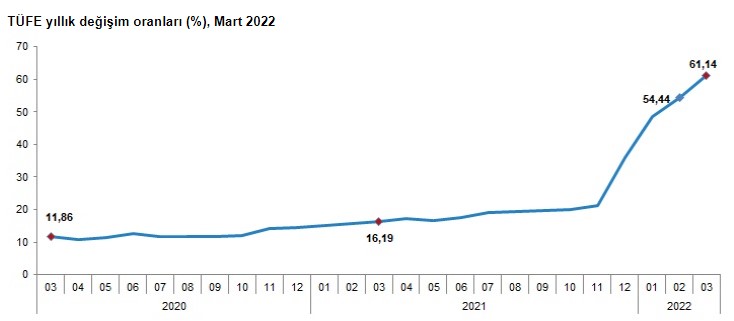Yüzde 61.14'lük Enflasyon Verileri Sonrası! Dolar TL ve Altın Fiyatlarında İlk Reaksiyon