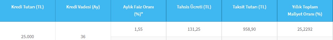 Özel Faizle Nakit Desteği Verilmeye Başlandı! Halkbank'tan Emeklilere 25 Bin TL İhtiyaç Kredisi