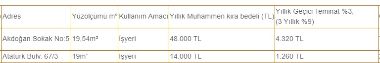 Aydın Kuşadası'nda 1.000 Liraya 3+1, 700 Liraya 2+1 Kiralık Daire Belediyeden
