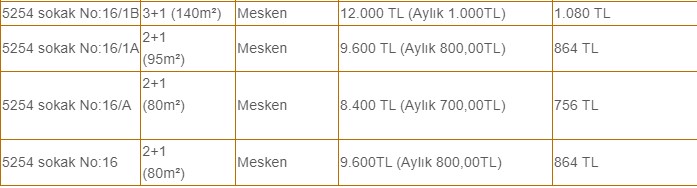 Aydın Kuşadası'nda 1.000 Liraya 3+1, 700 Liraya 2+1 Kiralık Daire Belediyeden