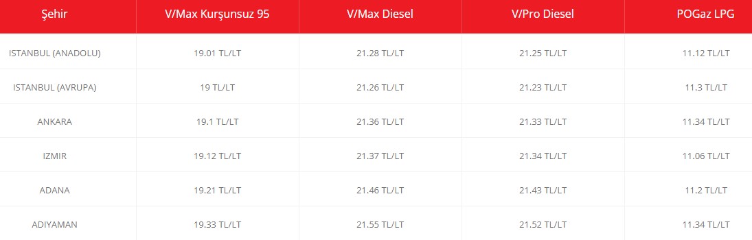 İndirim Beklenen LPG Otogaz'a Son Dakika Yeni Zam Açıklandı! Aygaz Otogaz, Shell, Opet, Petrol Ofisi Zamlı LPG Fiyatları
