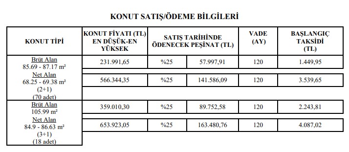 Pazartesi Müjdesiyle Geldi! Tapulu Evi Olmayana Gelir Şartsız 2+1 Daire Müjdesi