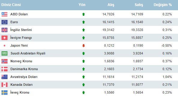 Enflasyon Sonrası Dolar Kuru ve Altın Fiyatları Güne Nasıl Başladı? 5 Nisan Güncel Altının Fiyatı ve Kur Listesi