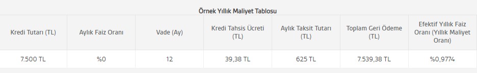 İhtiyaç Kredisi Müjdesi Değil Borç Para Fırsatı! Çektiğini Ödeten 1 Kuruş Faiz Olmayan Banka Kampanyası