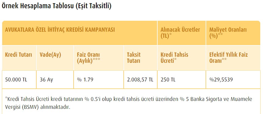 Vakıfbank'tan Avukatlar Gününe Özel Kredi: 9 Ay Ertelemeli 20 Bin TL İhtiyaç Kredisi!