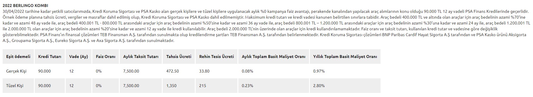 Son Başvuru Tarihi 30 Nisan! Başvuru Rekoru Kıracak Dev Kampanya: Faizsiz 40 Bin TL, 0.89 Faizle 65 Bin TL Kredi