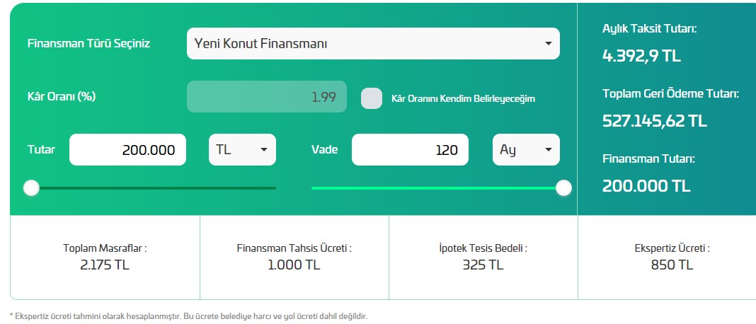 Faiz Ödemeden Ev Almak için Vakıf Ziraat Emlak Katılım'ın İlkbahar Oranları