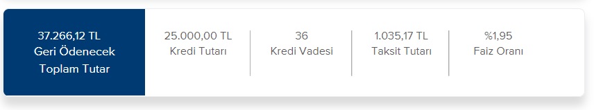 Faizler Değişti, Bankaların Tabloları Güncellendi! 25 Bin TL, 50 Bin TL, 75 Bin TL İhtiyaç Kredisi Taksit Hesaplamaları!