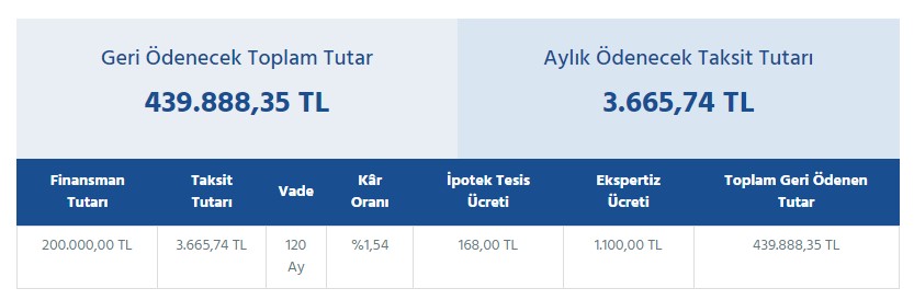 Faiz Ödemeden Ev Almak için Vakıf Ziraat Emlak Katılım'ın İlkbahar Oranları