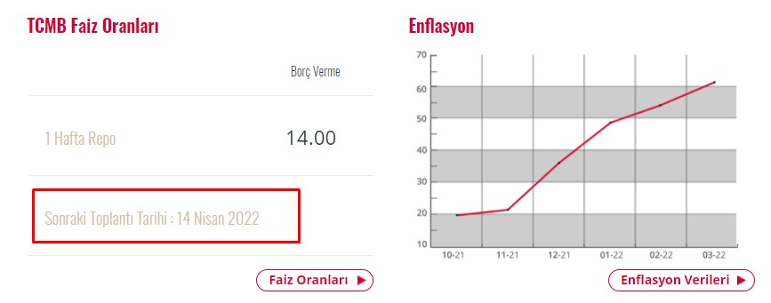 Dolarda Dananın Kuyruğu O Tarihte Kopacak! FED ve TCMB Merkez Bankası Bir Sonraki Faiz Kararı Ne Zaman?