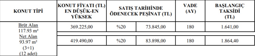 Kira Yerine Taksit Öderim Diyenleri TOKİ Ev Sahibi Yapıyor! 2+1 Ve 3+1 Evler 1.600 TL, 2.000 TL Taksitle Satılıyor!