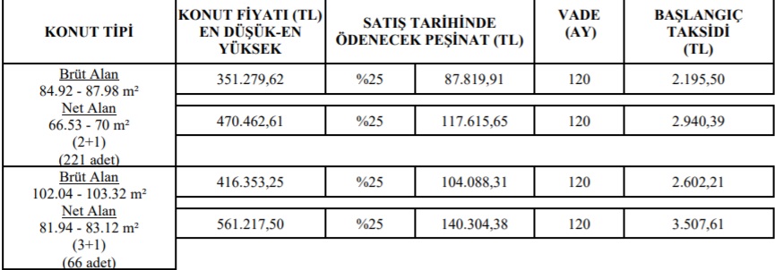 Kira Yerine Taksit Öderim Diyenleri TOKİ Ev Sahibi Yapıyor! 2+1 Ve 3+1 Evler 1.600 TL, 2.000 TL Taksitle Satılıyor!