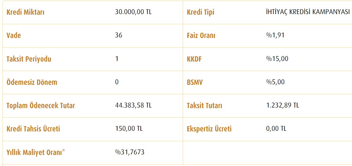 Ziraat Bankası, Vakıfbank, Halkbank 30 Bin TL İhtiyaç Kredisi Taksit Hesaplamaları