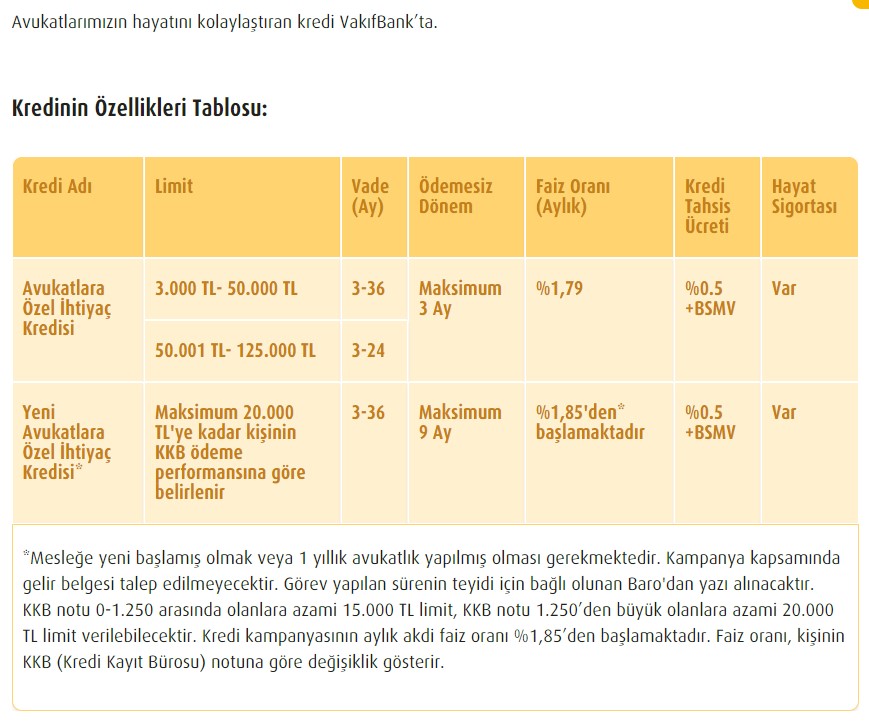 Vakıfbank'tan Avukatlar Gününe Özel Kredi: 9 Ay Ertelemeli 20 Bin TL İhtiyaç Kredisi!