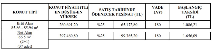 1086 TL Taksitle 2+1, 2100 TL'ye 3+1 TOKİ Evleri! O Şehirde Listeye Eklendi