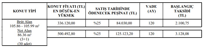 1086 TL Taksitle 2+1, 2100 TL'ye 3+1 TOKİ Evleri! O Şehirde Listeye Eklendi