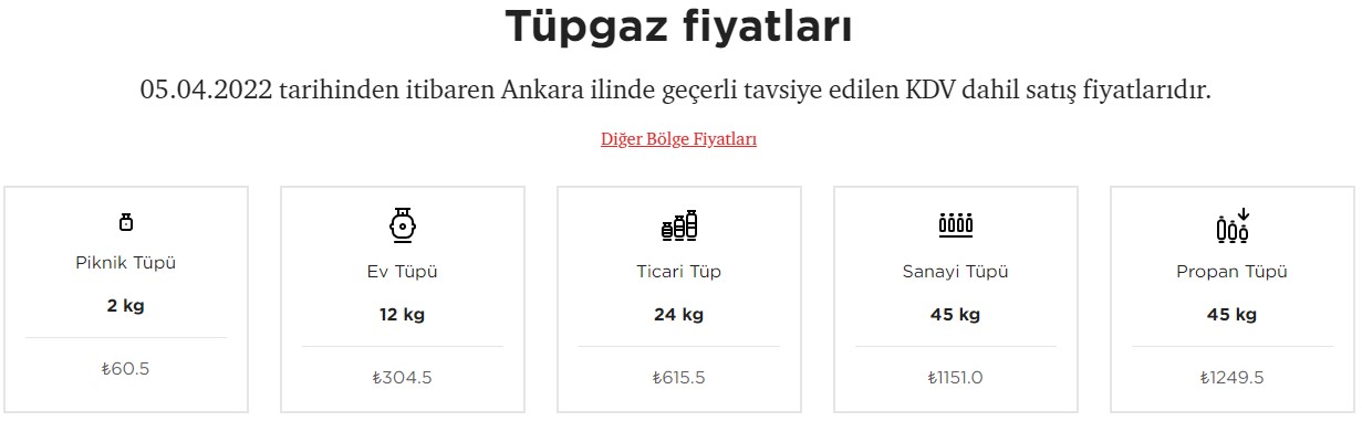 Ocağı Yakarken 2 Kere Düşüneceksiniz! Tüp Fiyatları Yüzde 149 Zamlandı, 15 TL Zam Gelen Mutfak Tüpü Fena Patladı