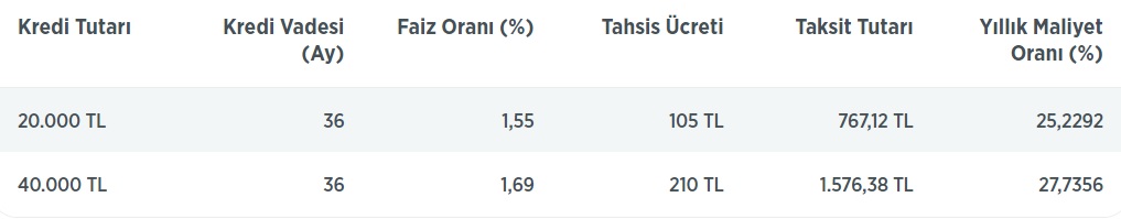 Ziraat Bankası'ndan Emeklilere 20 Bin TL Ve 40 Bin TL İhtiyaç Kredisi! İşte Uygulanan Faiz Ve Aylık Taksit Hesaplamaları