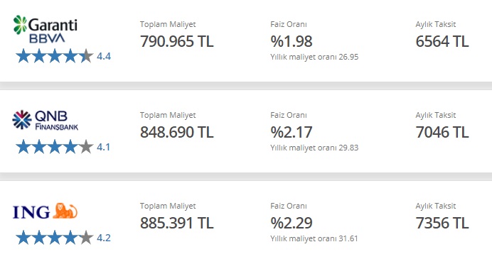 300 Bin TL Konut Kredisi İçin QNB Finansbank, İNG Bank, Garanti BBVA Taksit Hesaplama Tabloları!