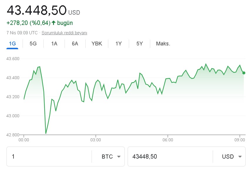 Kripto Paralarda Bahar Kısa Sürdü, Bitcoin Yeniden Dalgalanmaya Başlandı!