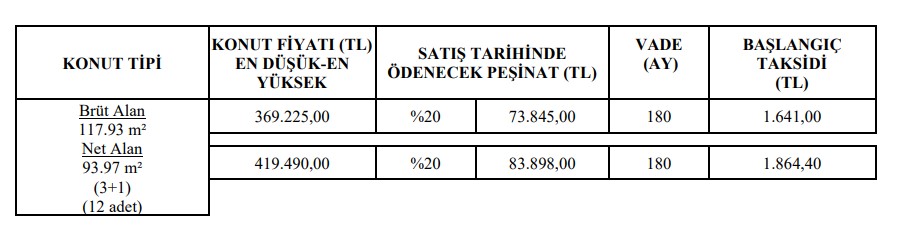 Konut Fiyatları Arşa Yükseldi, Devlet Müdahalesi Geldi! TOKİ Yüzde 20 Peşinat ve Aylık Bin TL Taksitle Ev Satacak