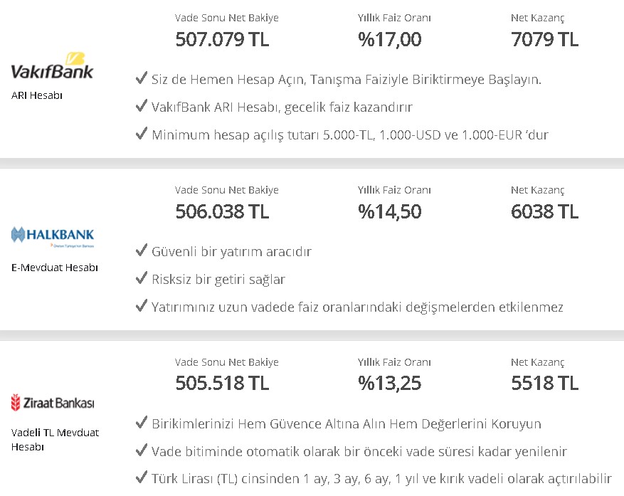 Faiz Oranları Şaha Kalktı, Bankalardan Maaş Gibi Kazanç Kapısı Aralandı! En Yüksek 32 Günlük Vadeli Mevduat Faizi