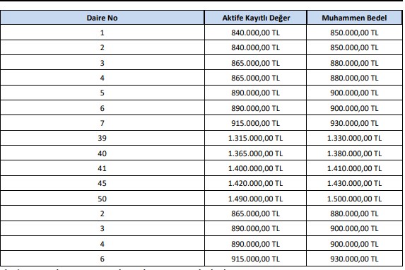 Ev Arayanlar Dikkat! İller Bankası 16 Adet Dairesini 36 Ay Vadeyle Satışa Çıkardı