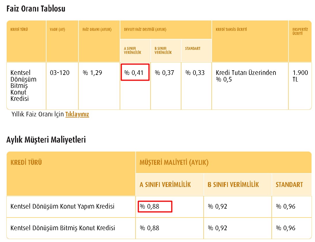 Bu Oran Herkesi Ev Sahibi Yapar! 0.41 Destekli Konut Kredisi Kampanyası Patladı, Başvurular Başladı