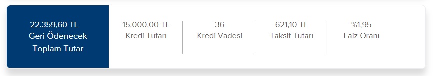 İş Bankası'ndan 15 Bin TL, 25 Bin TL, 40 Bin TL İhtiyaç Kredisi Çekenlerin Ödeyecekleri Aylık Taksitler Ne Kadar?