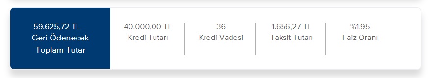 İş Bankası'ndan 15 Bin TL, 25 Bin TL, 40 Bin TL İhtiyaç Kredisi Çekenlerin Ödeyecekleri Aylık Taksitler Ne Kadar?