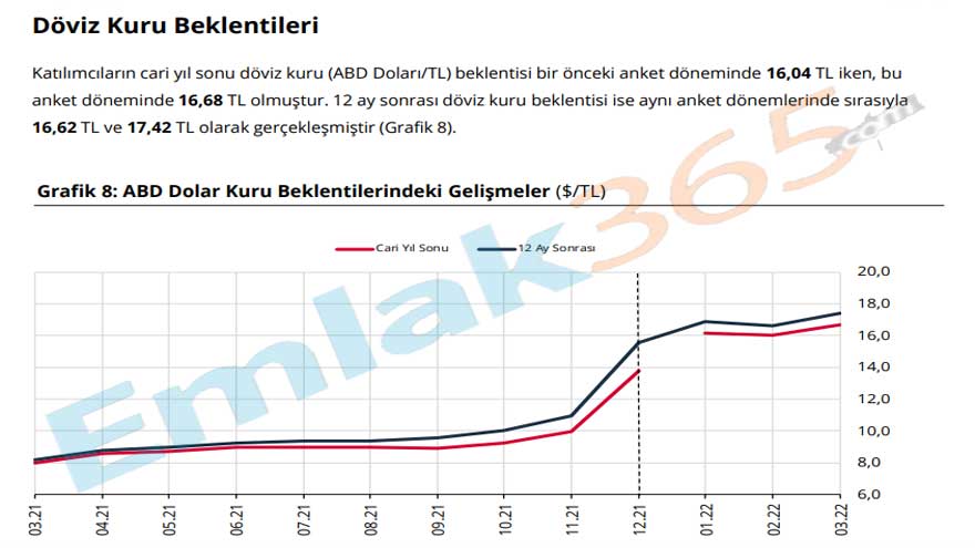 Faiz Kararı Beklenen Merkez Bankası'ndan Yeni Dolar Tahmini Geldi! Yıl Sonunda Dolar Ne Kadar Olacak?