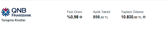 QNB Şovunu Yaptı Faizsiz Gibi Faizle 10.000 TL İhtiyaç Kredisi! Hemen Başvuranlar Yararlanacak