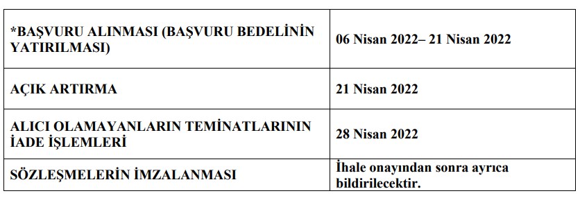 Ankara TOKİ Listesinde! Başkent'te İşyeri Arayanlar Beklenen Fırsat Resmen İlan Edildi