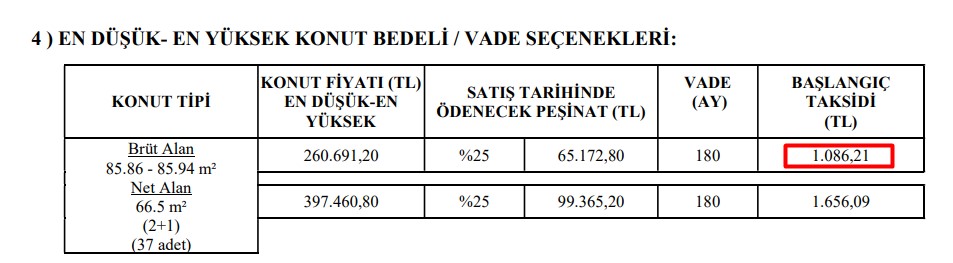 Konut Fiyatları Arşa Yükseldi, Devlet Müdahalesi Geldi! TOKİ Yüzde 20 Peşinat ve Aylık Bin TL Taksitle Ev Satacak