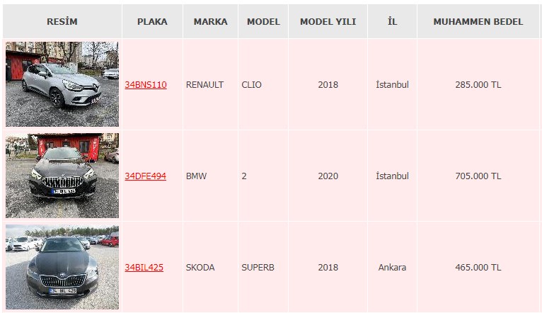Ziraat Bankası'nın Araç Satışları! Renault Clio, Skoda SuperB, BMW Fiyatlara Bir Bakın