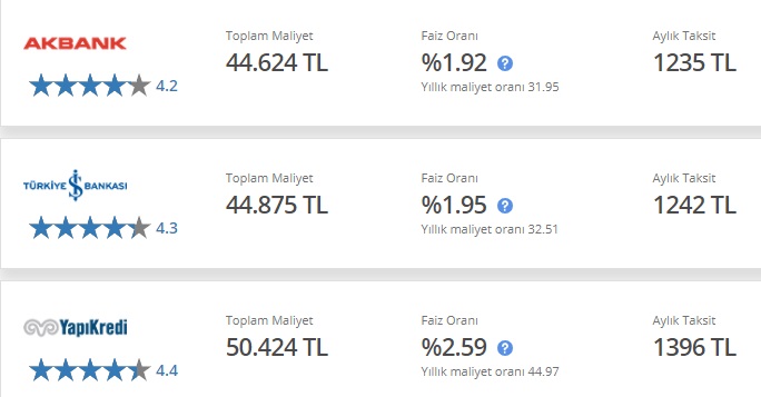 30 Bin TL İhtiyaç Kredisi İçin Akbank, Yapı Kredi, İş Bankası Taksit Maliyetleri!