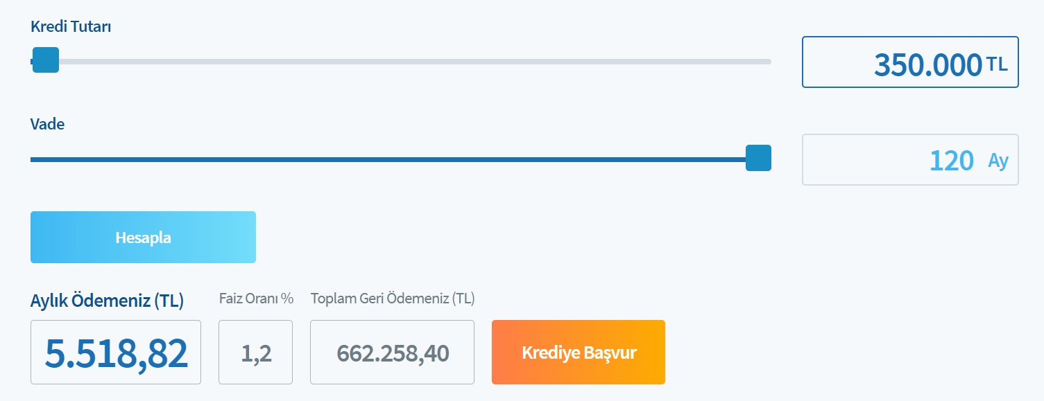 350 Bin TL Konut Kredisinin Faiz Maliyeti Halkbank'ta Ne Kadardır?