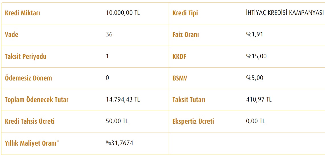 Para Arayanların Nakit Destekleri Vakıfbank'ta! 10 Bin TL, 25 Bin TL, 50 Bin TL İhtiyaç Kredisi Taksit Hesaplamaları!