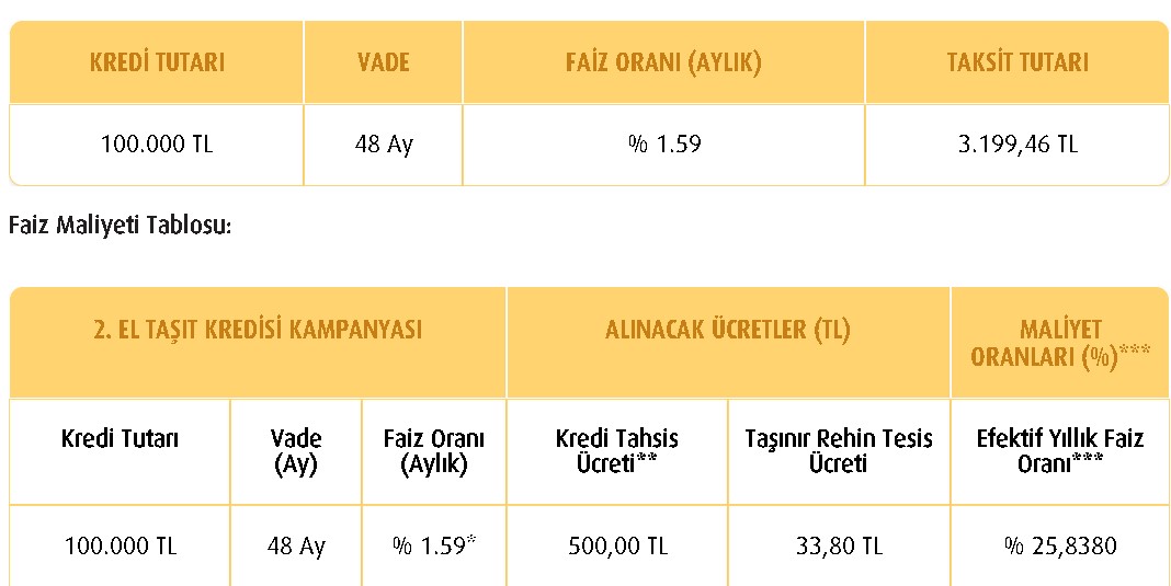 İkinci El Araç Almak İsteyenlere En Uygun Taşıt Kredisi Vakıfbank'ta!