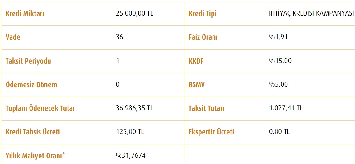 Para Arayanların Nakit Destekleri Vakıfbank'ta! 10 Bin TL, 25 Bin TL, 50 Bin TL İhtiyaç Kredisi Taksit Hesaplamaları!