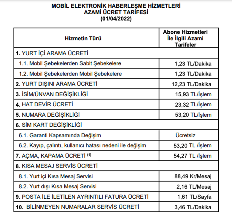 Mobil Tarifelere Zam Mı Geldi, Faturalar Pahalanacak Mı? Türk Telekom, Turkcell, Vodafone Arama Ücreti Ne Kadar Oldu?