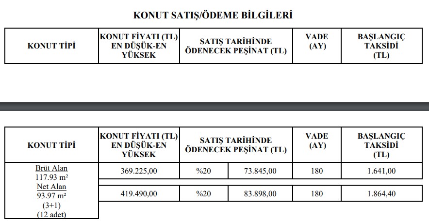 Sırada bekleyenler vardı! Pazartesi e-Devlet'te başlıyor! TOKİ'den 1085, 1245 TL'ye Satılık Evler