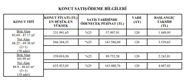 Sırada bekleyenler vardı! Pazartesi e-Devlet'te başlıyor! TOKİ'den 1085, 1245 TL'ye Satılık Evler