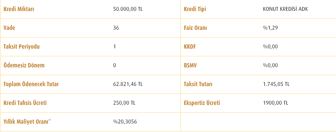 İster Otur, İster Tadilatla Baştan Yarat! Bankadan Satılık 100 Bin 125 Bin TL'ye Müstakil Evleri Kapış Kapış Gidiyor