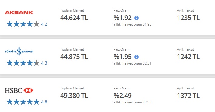 36 Ay Vadeli 30 Bin TL İhtiyaç Kredisinin Akbank, İş Bankası, HSBC'de Aylık Taksitleri!